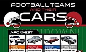 How Many NFL Teams Have the Same Name as a Car?