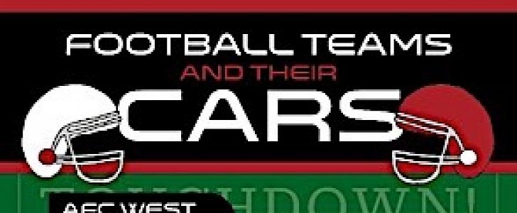 Football teams and cars that match their names