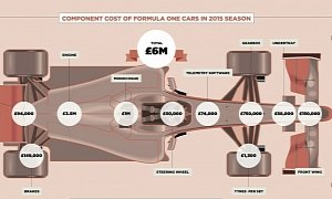 How Much Does It Cost to Run a Formula 1 Team? A Whole Lot, Apparently