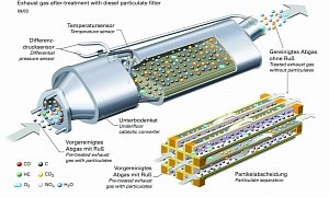 How the Diesel Particulate Filter Works