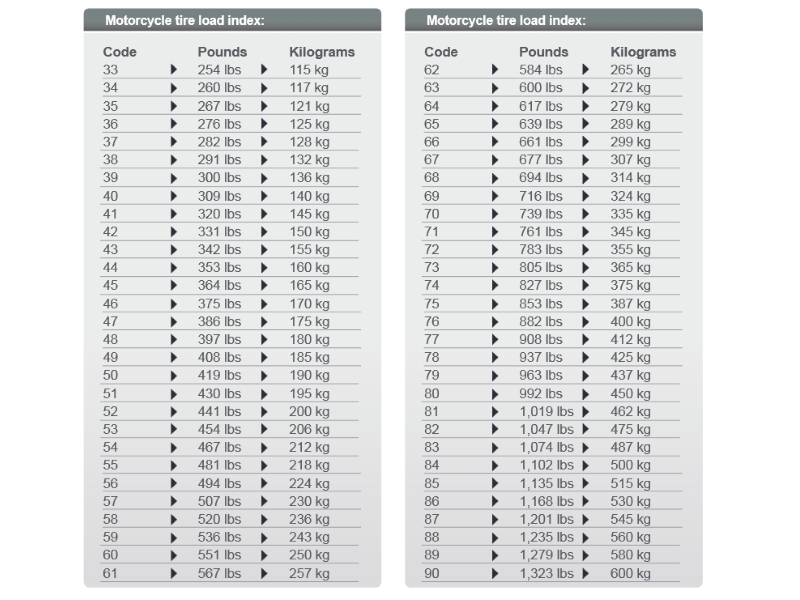 The load index table which tells how much weight your tires can carry