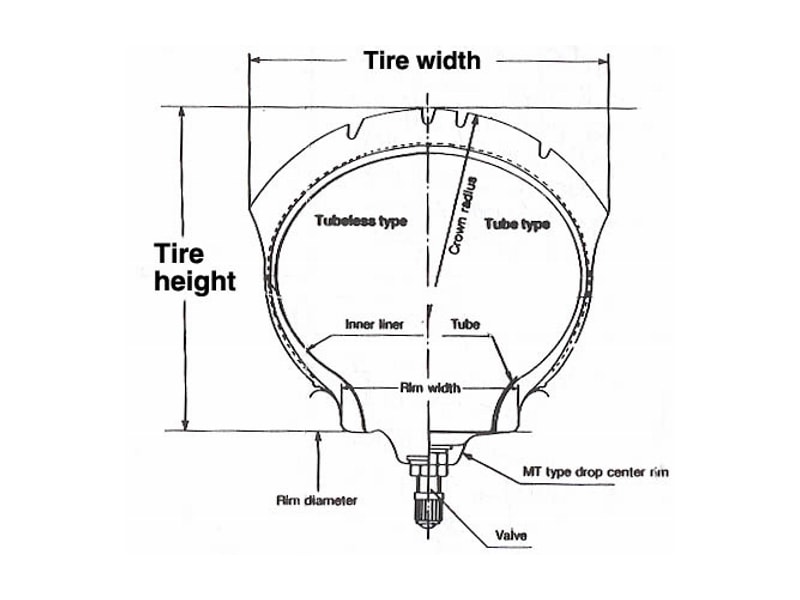 Motorcycle Tire Tube Size Chart