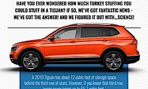 How to Stuff a Volkswagen Tiguan for Thanksgiving