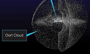 Huge Oort Cloud Object Now in Our Solar System, May Turn Into a Comet