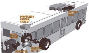 HybriDrive System for Trucks Developed by BAE