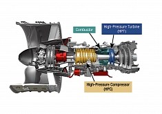 HyTEC Is the NASA Way to More Fuel-Efficient Jet Engines