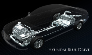 Hyundai Announces Fuel Efficiency Tactics