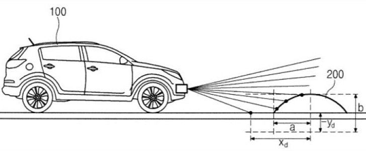 Hyundai Speed Bump Patent