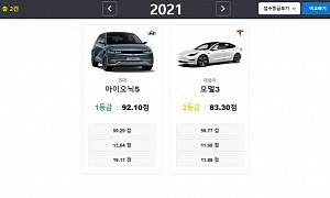 Hyundai Ioniq 5 Endures Its First Crash Test for KNCAP: Check It Here