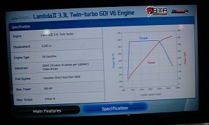 Hyundai's 3.3 Twin-Turbo GDi V6 Detailed for the First Time