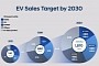 Hyundai Wants a Piece of the Affordable EV Market in Europe, Admits It Is Hard