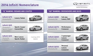 Infiniti's New Naming Strategy: Q for Sedans, QX for Crossovers