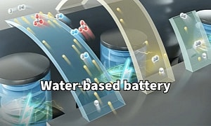 Innovative Water-Based Battery Has Almost Twice the Energy Density of Classic Li-Ion Cells