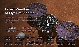 InSight Sends Home Mars Weather Reports for All to See. Daily
