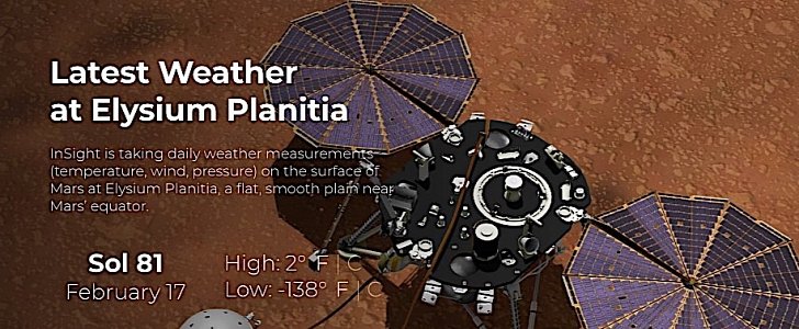 Latest InSight weather report from Mars