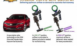 Intake Valve Lift Control to Help 2014 Impala's Efficiency