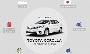 Interesting Graphic Shows Toyota Corolla as the Average Car
