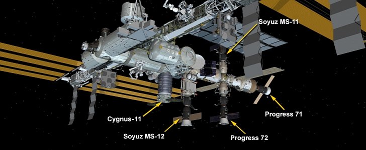 Spacecraft currently docked with the ISS