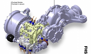 Jaguar Flywheel Hybrid System Explained