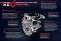Jaguar Ingenium Diesel is the Most Fuel Efficient Engine Ever Produced by the Brand