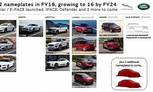 Jaguar Land Rover MLA And PTA Platforms Detailed, Three New Nameplates Confirmed