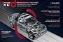 Jaguar XE Body, Chassis Use 75 Percent Aluminum