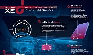 Jaguar XE InControl System Detailed