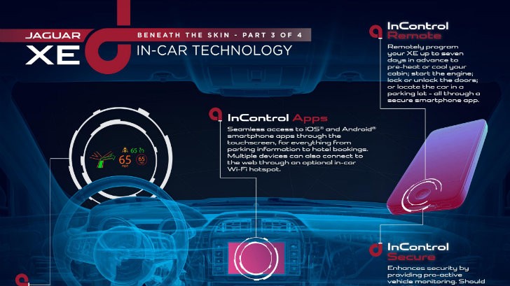 Jaguar XE InControl System detailed