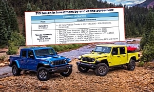 Jeep CEO Finally Confirms 2025 Jeep Gladiator 4xe
