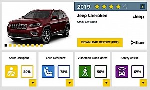 Jeep Cherokee Gets 4 Stars Euro NCAP Rating, Beats the Wrangler