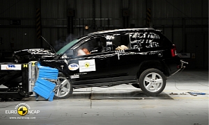 Jeep Compass Only Receives Two-Star Euro NCAP Rating