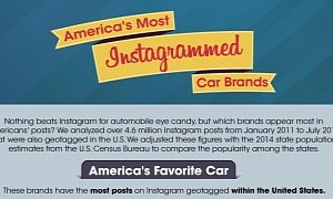 Jeep Is the Second Most Instagrammed Car Brand in the US, But Which Is the First?