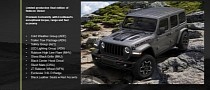 Jeep Sends Off the EcoDiesel V6 in the Wrangler With Rubicon-Based Farout Edition