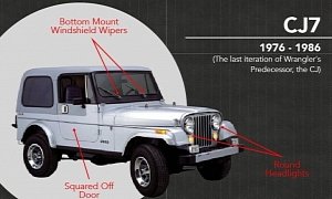 Jeep Wrangler Generations: Can You Spot the Difference?