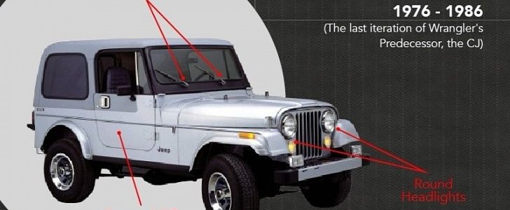 Jeep Wrangler Generations: Can You Spot the Difference? - autoevolution