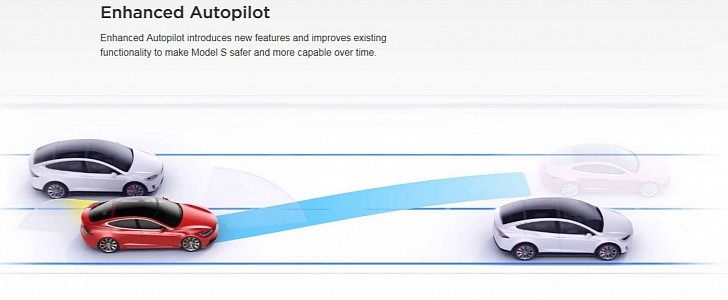 KBA required Tesla to correct Navigate on Autopilot functions that allowed cars to enter or leave motorways independently