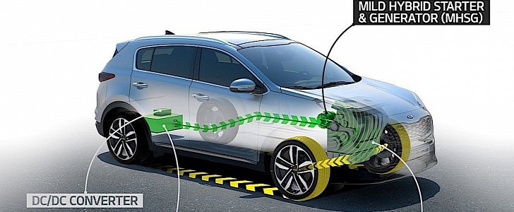 Kia to Launch New Sportage with EcoDynamics+ Diesel Mild Hybrid in