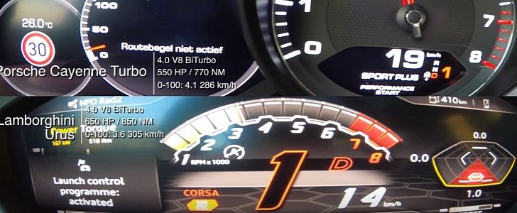 Lamborghini Urus vs Porsche Cayenne Turbo Acceleration Comparison