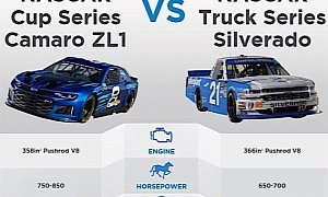 Learn the Difference Between a NASCAR Camaro ZL1 and a NASCAR Silverado