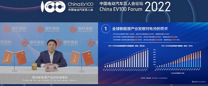 Gotion High-Tech CEO Li Zhen makes a speech at the 2022 China EV100 Forum