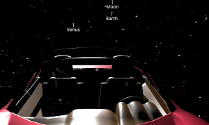Live Tracking Tesla Roadster in Space, Car Now 2.3 Million Miles Away from Earth
