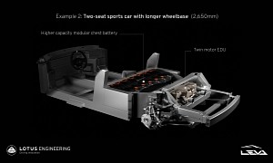 Lotus Showcases Project LEVA and Its Innovative Lightweight EV Sports Structure