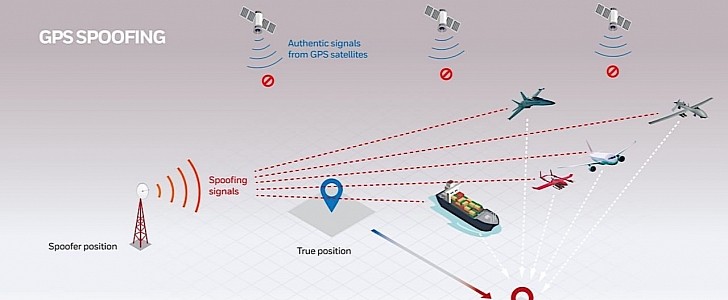 Three GPS-alternative means of navigation in the works at Honeywell