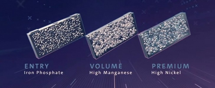 Manganese could be the missing link of truly affordable EV batteries