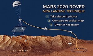 Mars 2020 Rover to Look for Life in the Jezero Crater