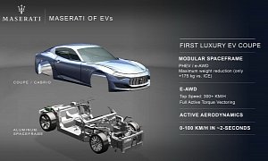 Maserati Alfieri Pre-Production Starting In First Half Of 2020