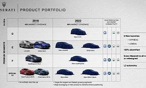 Maserati Bets on Electrified Power for D-SUV and Alfieri Sports Car