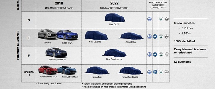 FCA June 2018 Conference - Maserati Brand Presentation