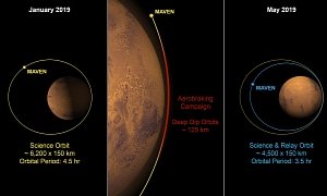 MAVEN Spacecraft Moving Closer to Mars, to Act as Comms Relay for 2020 Rover