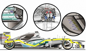McLaren May Join Mercedes and Lotus in Using Double DRS System